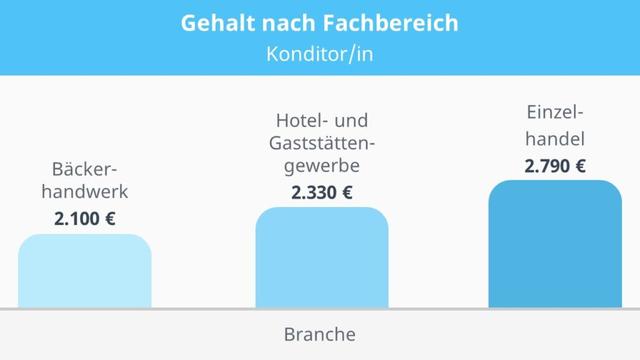 Gehalt einer Kantorin: Verdienstmöglichkeiten und Karrierestufen Gehalt einer Kantorin: Verdienstmöglichkeiten und Karrierestufen
