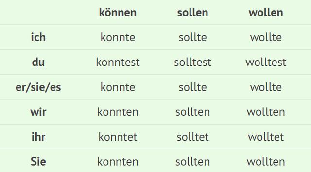 Was sind Modalverben?