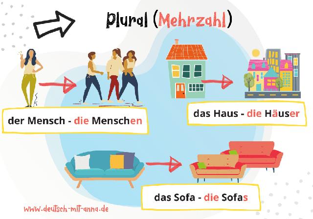 Singular und Plural bei Namenwörtern: Beispiele und Regeln Singular und Plural bei Namenwörtern: Beispiele und Regeln