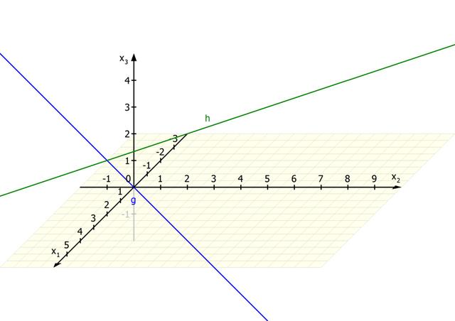Orthogonale Geraden: Definition und Merkmale Orthogonale Geraden: Definition und Merkmale