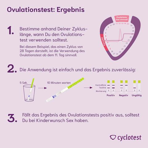 5. Welche Arten von Ovulationstests gibt es und wie werden sie durchgeführt? 5. Welche Arten von Ovulationstests gibt es und wie werden sie durchgeführt?