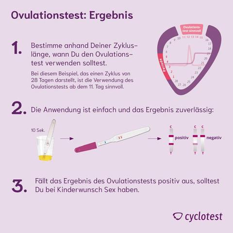 Was ist ein Ovulationstest und wie funktioniert er? Was ist ein Ovulationstest und wie funktioniert er?