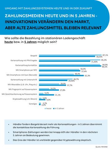 4. "Bargeldlose Transaktionen mit Payone: Kontrolle und Bequemlichkeit" 4. "Bargeldlose Transaktionen mit Payone: Kontrolle und Bequemlichkeit"