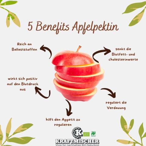 Alles, was Sie über Pektine wissen müssen Alles, was Sie über Pektine wissen müssen