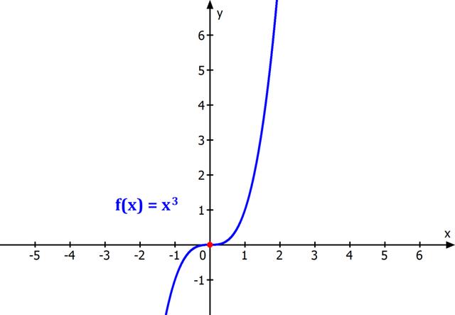 Punktsymmetrie: Eine anschauliche Erklärung mit konkreten Beispielen
