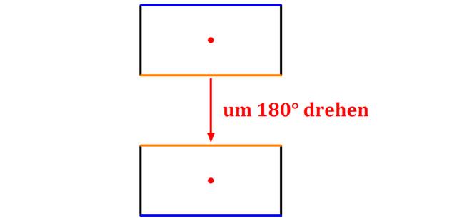 Wie erkennt man Punktsymmetrie bei Figuren und Funktionen?