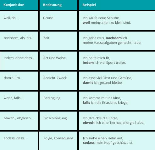 Satzgefüge: Hauptsätze und Nebensätze richtig kombinieren Satzgefüge: Hauptsätze und Nebensätze richtig kombinieren