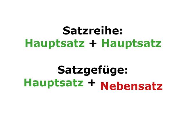 Satzgefüge verstehen: Aufbau und Verwendung Satzgefüge verstehen: Aufbau und Verwendung