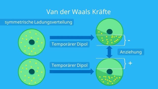 5. Van-der-Waals-Kräfte: Wirkung und Anwendungsbereiche 5. Van-der-Waals-Kräfte: Wirkung und Anwendungsbereiche