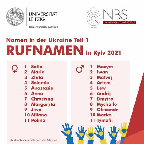 Die Bedeutung von Vatersnamen in der Ukraine: Ein Überblick Die Bedeutung von Vatersnamen in der Ukraine: Ein Überblick