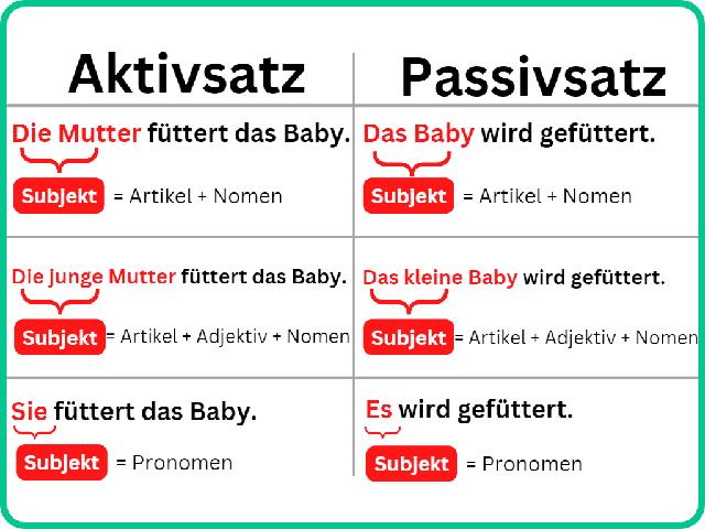 Prädikate verstehen: Eine Anleitung mit vielen Beispielen Prädikate verstehen: Eine Anleitung mit vielen Beispielen