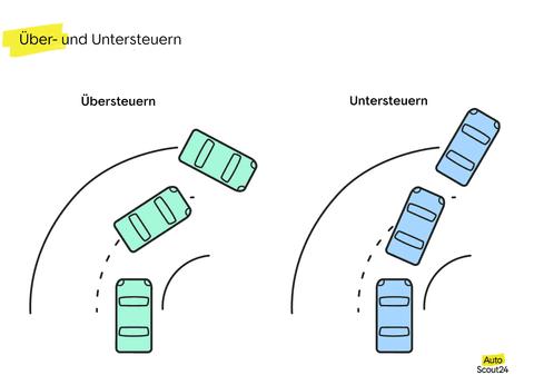 Untersteuern erklärt: Wie erkennt man es und wie kann man es verhindern?