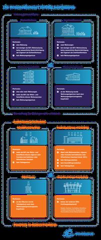 Mietwohngrundstücke: Eine genaue Betrachtung Mietwohngrundstücke: Eine genaue Betrachtung