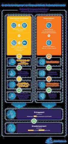 Eigenschaften und Bedeutung eines Mietwohngrundstücks Eigenschaften und Bedeutung eines Mietwohngrundstücks