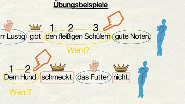 Das Dativobjekt im Deutschen: Erklärung und Anwendungsbeispiele Das Dativobjekt im Deutschen: Erklärung und Anwendungsbeispiele