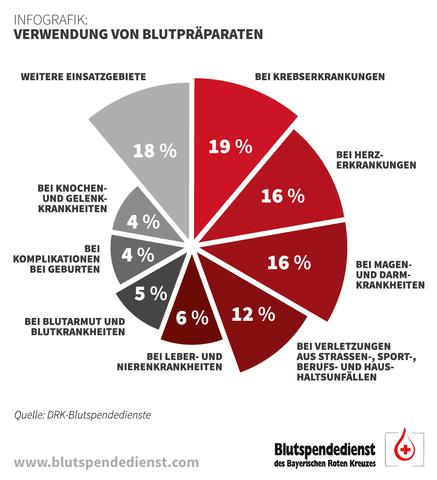 Spendenintervall bei Blutspenden: Wie oft ist erlaubt? Spendenintervall bei Blutspenden: Wie oft ist erlaubt?