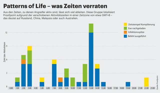 Die Rolle von Blitzhackern im Cyberspace verstehen Die Rolle von Blitzhackern im Cyberspace verstehen