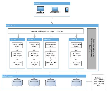 1. Die Bedeutung von DDD: Was steckt hinter dieser Abkürzung?