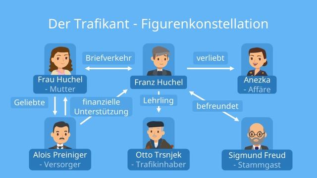 Die Rolle und Aufgaben eines Trafikanten im Überblick Die Rolle und Aufgaben eines Trafikanten im Überblick