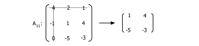 Berechnung der Determinante: Der Laplacesche Entwicklungssatz Berechnung der Determinante: Der Laplacesche Entwicklungssatz