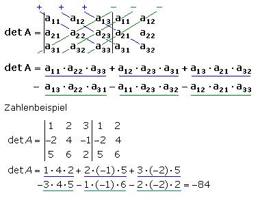 Determinanten von Transportierten Matrizen bleiben unverändert Determinanten von Transportierten Matrizen bleiben unverändert