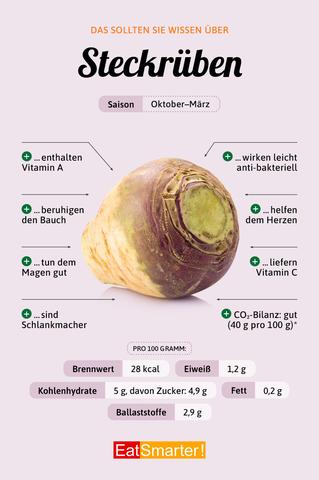 Alles, was Sie über Steckrüben wissen müssen Alles, was Sie über Steckrüben wissen müssen