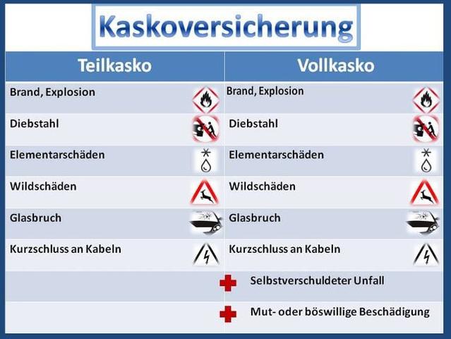 4. Alles, was Sie über die Teilkasko wissen müssen 4. Alles, was Sie über die Teilkasko wissen müssen