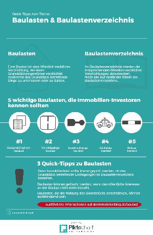 Die Auswirkungen von Baulasten auf den Wert einer Immobilie Die Auswirkungen von Baulasten auf den Wert einer Immobilie