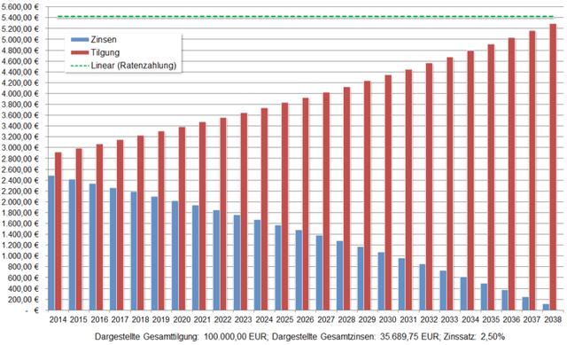 Die Bedeutung eines Annuitätendarlehens für die Immobilienfinanzierung Die Bedeutung eines Annuitätendarlehens für die Immobilienfinanzierung