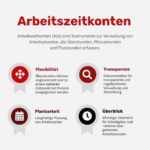 Vorteile und Einsatzmöglichkeiten eines Arbeitszeitkontos Vorteile und Einsatzmöglichkeiten eines Arbeitszeitkontos