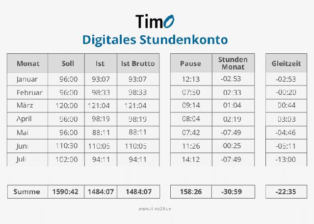 Arbeitszeitkonto: Flexibles Instrument zur Arbeitszeiterfassung