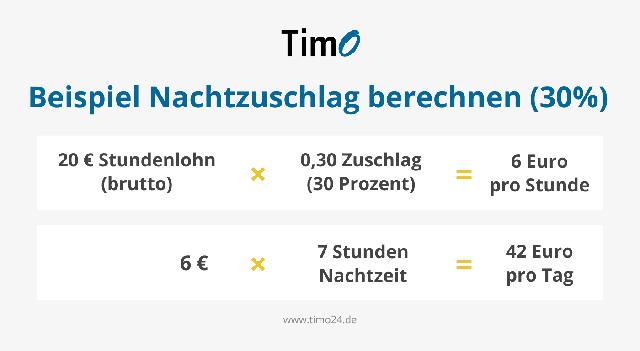 Nachtzuschlag: Ab wann und wie wird er berechnet? Nachtzuschlag: Ab wann und wie wird er berechnet?