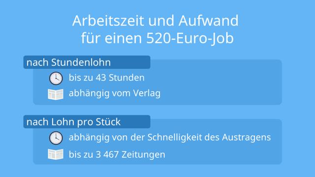 Gesetzliche Vorgaben für das Austragen von Zeitungen durch Kinder Gesetzliche Vorgaben für das Austragen von Zeitungen durch Kinder