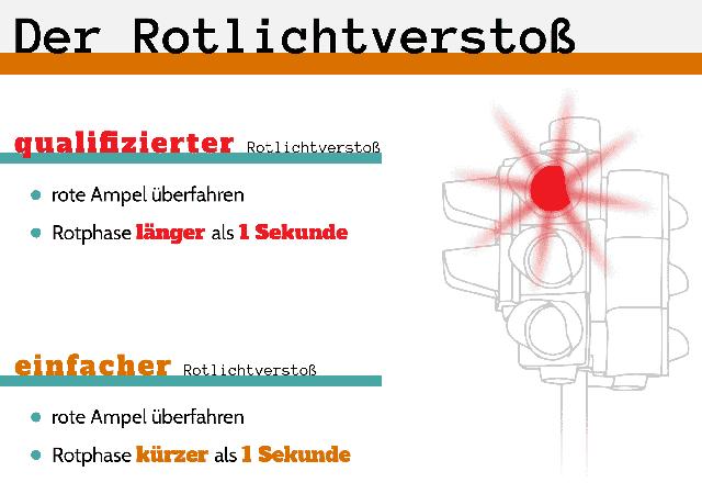 Ampelblitzer: Standorte und Funktionsweise erklärt Ampelblitzer: Standorte und Funktionsweise erklärt