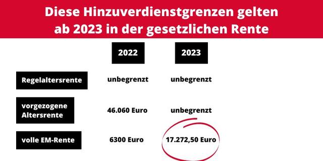 Änderungen Der Hinzuverdienstgrenzen Ab 2023 - Alle Rentner Betroffen ...