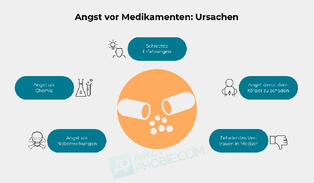 Selbsthilfe bei Angststörungen: Alternativen zur medikamentösen Therapie