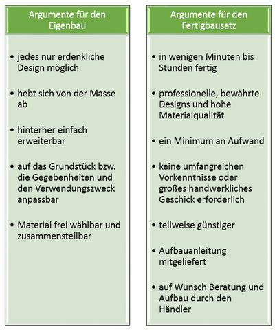 Anlehngewächshaus aus Holz oder Glas? Vor- und Nachteile im Vergleich