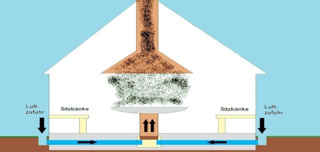 Bauplan und Anleitung für eine finnische Grillhütte zum Selberbauen Bauplan und Anleitung für eine finnische Grillhütte zum Selberbauen