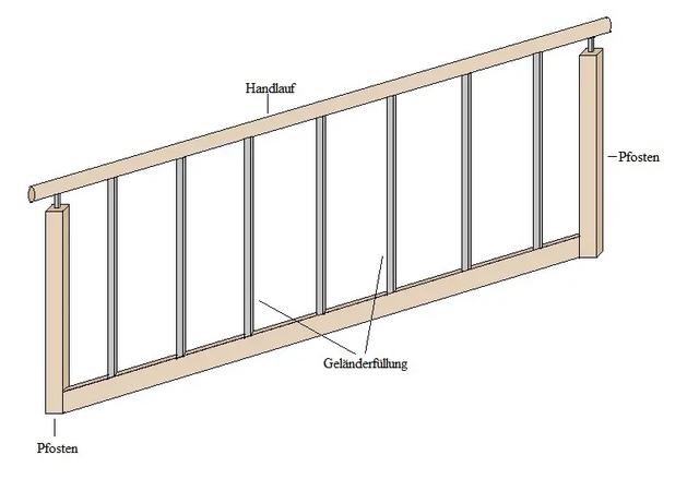 Eine Anleitung zum Selbstbau eines Terrassengeländers aus Holz Eine Anleitung zum Selbstbau eines Terrassengeländers aus Holz