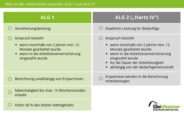Anspruch auf Arbeitslosengeld 1 während Krankheit: Wie lange gilt er? Anspruch auf Arbeitslosengeld 1 während Krankheit: Wie lange gilt er?