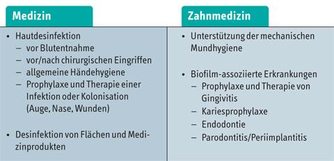 Alles über antiseptische Wirkstoffe und ihre Bedeutung