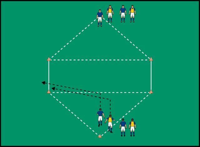 Antizipieren im Fußball: Strategien für eine erfolgreiche Ballannahme