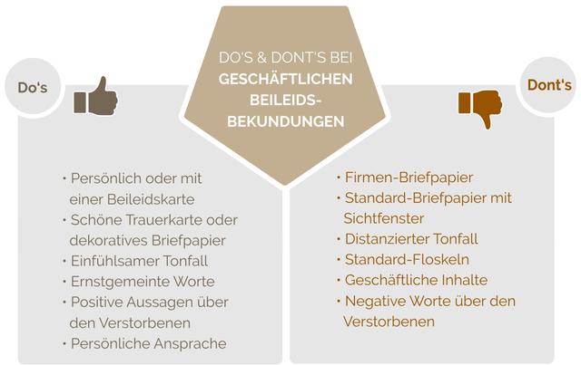 Wie reagiere ich auf Beileidsbekundungen? Die richtige Antwort im Trauerfall Wie reagiere ich auf Beileidsbekundungen? Die richtige Antwort im Trauerfall