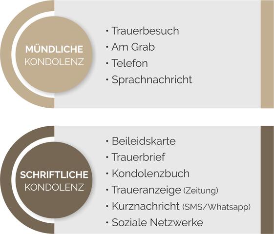Beileidsbekundungen entgegennehmen: Wie antworte ich richtig? Beileidsbekundungen entgegennehmen: Wie antworte ich richtig?
