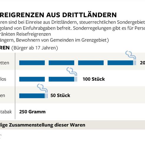 Zollvorschriften für die Mitnahme von Zigaretten nach Deutschland Zollvorschriften für die Mitnahme von Zigaretten nach Deutschland