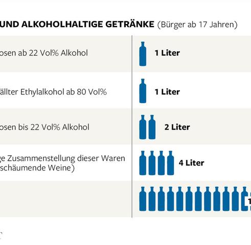 Begrenzte Menge: Wie viele Stangen Zigaretten dürfen nach Deutschland mitgebracht werden? Begrenzte Menge: Wie viele Stangen Zigaretten dürfen nach Deutschland mitgebracht werden?