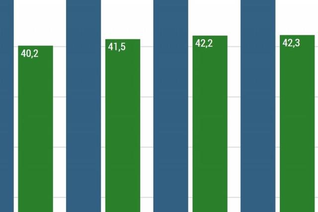Die Entwicklung der Haushalte in Deutschland: Eine Analyse Die Entwicklung der Haushalte in Deutschland: Eine Analyse