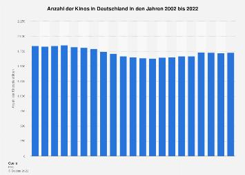 Anzahl der Kinosäle in Deutschland: Eine Übersicht von 2002 bis 2022 Anzahl der Kinosäle in Deutschland: Eine Übersicht von 2002 bis 2022