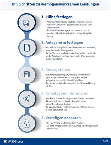 Steuervorteile durch die Arbeitnehmer-Sparzulage: Was Sie wissen sollten Steuervorteile durch die Arbeitnehmer-Sparzulage: Was Sie wissen sollten