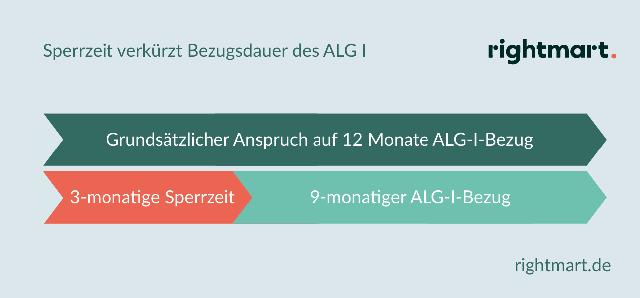 Vermeidung von Sperrzeiten beim Arbeitslosengeld nach Eigenkündigung Vermeidung von Sperrzeiten beim Arbeitslosengeld nach Eigenkündigung